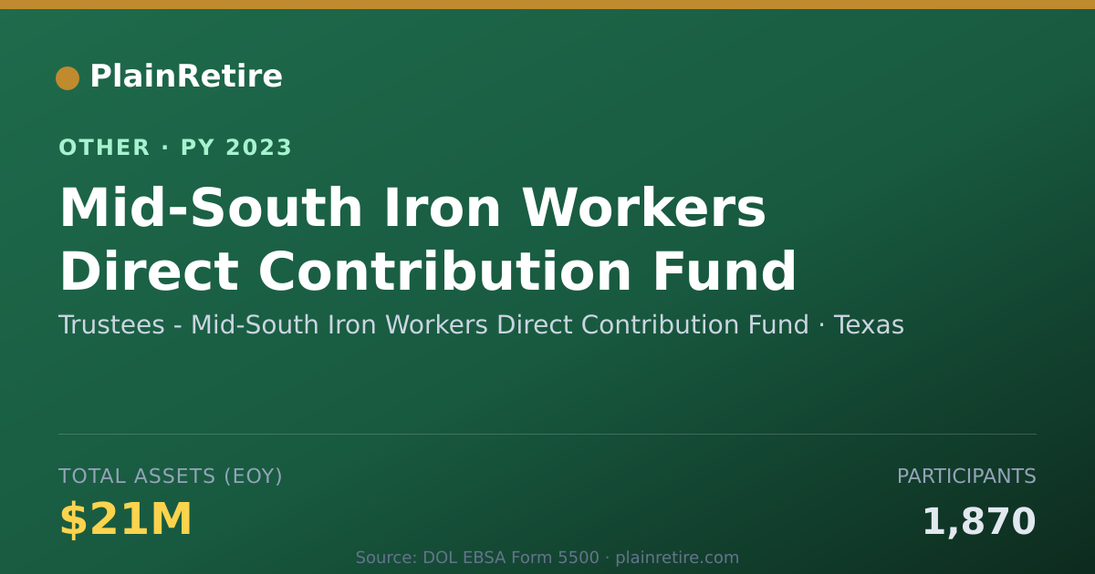Shareable card for Trustees - Mid-South Iron Workers Dir Retirement Plan (2023)