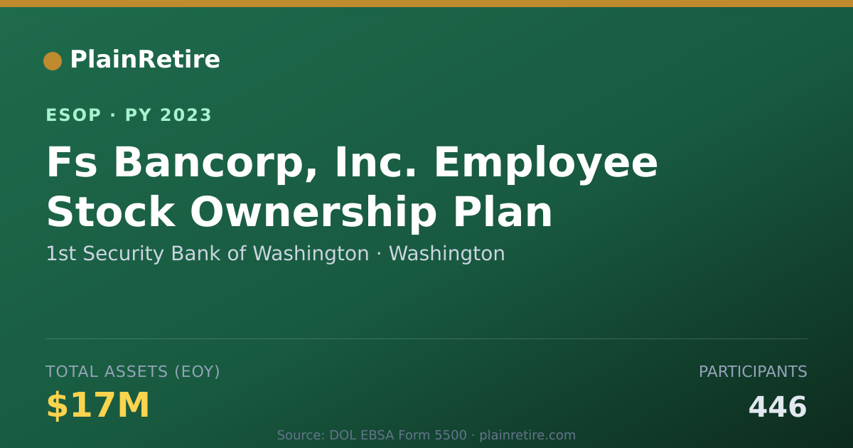 Shareable card for 1st Security Bank of Washington ESOP (2023)