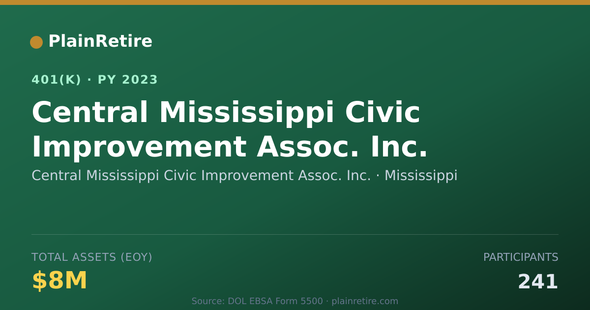 Shareable card for Central Mississippi Civic Improvement Ass 401(k) Plan (2023)