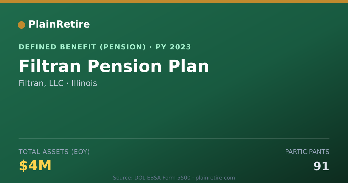Shareable card for Filtran, LLC Pension Plan (2023)