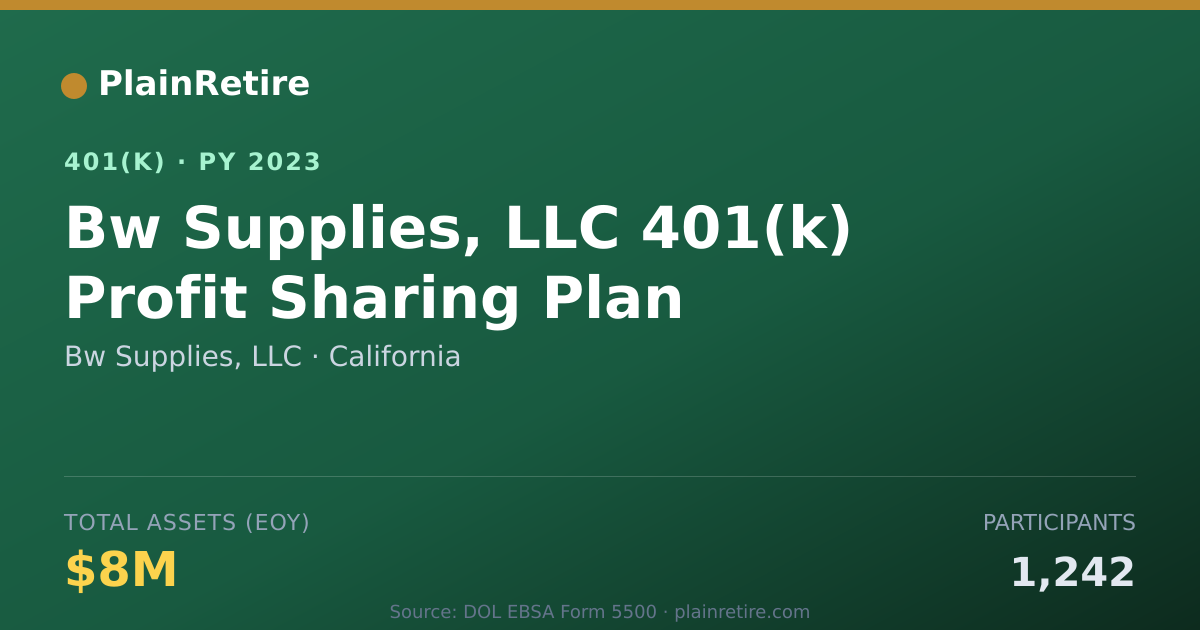 Shareable card for Bw Supplies, LLC 401(k) Plan (2023)