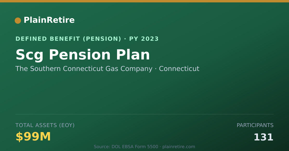 Shareable card for The Southern Connecticut Gas Company Pension Plan (2023)