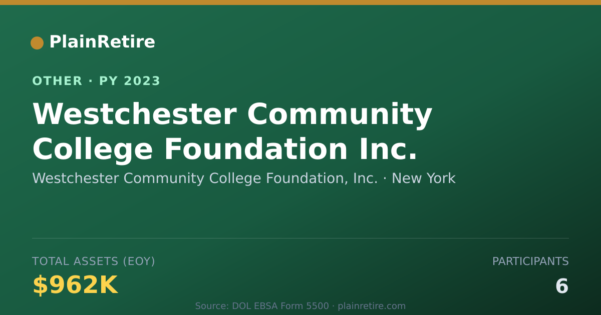 Shareable card for Westchester Community College Foundat Retirement Plan (2023)