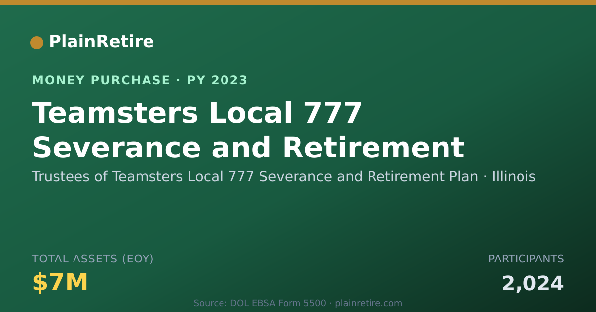 Shareable card for Trustees of Teamsters Local 777 S Money Purchase Plan (2023)