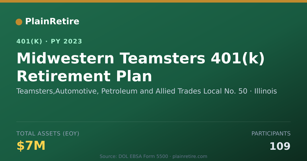 Shareable card for Teamsters,Automotive, Petroleum and Allie 401(k) Plan (2023)