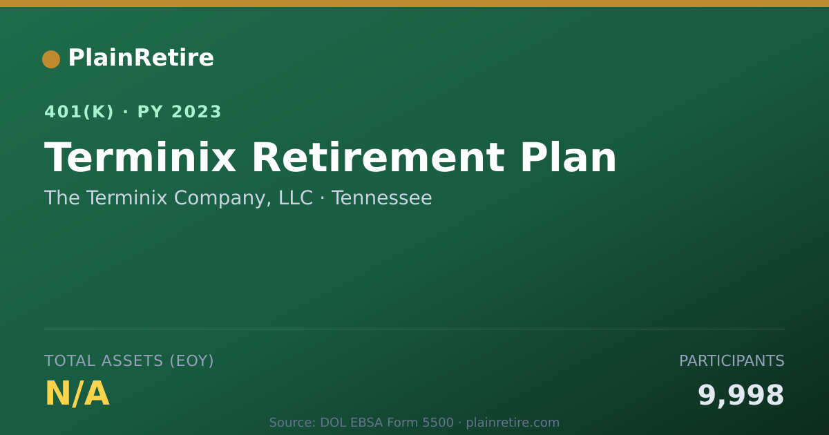 Shareable card for The Terminix Company, LLC 401(k) Plan (2023)