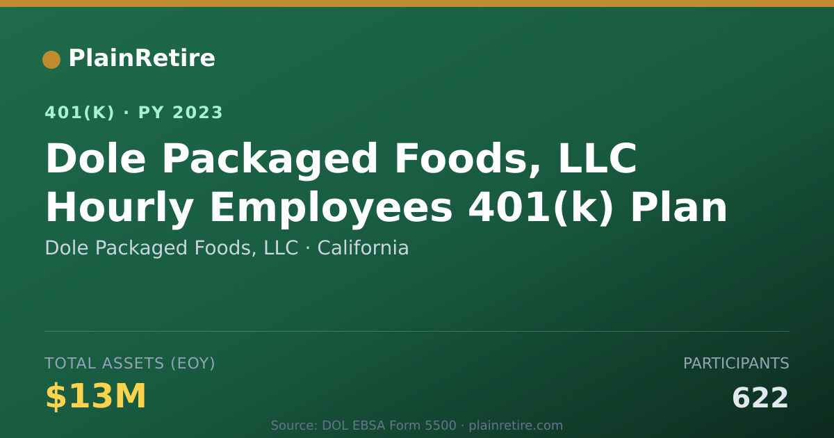 Shareable card for Dole Packaged Foods, LLC 401(k) Plan (2023)