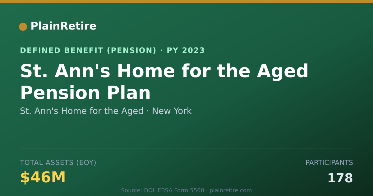 Shareable card for St. Ann's Home for the Aged Pension Plan (2023)