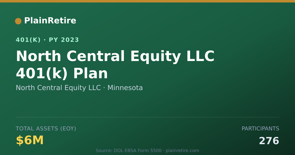 Shareable card for North Central Equity LLC 401(k) Plan (2023)