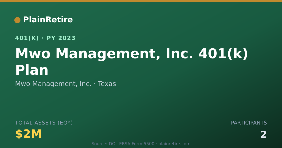 Shareable card for Mwo Management, Inc. 401(k) Plan (2023)