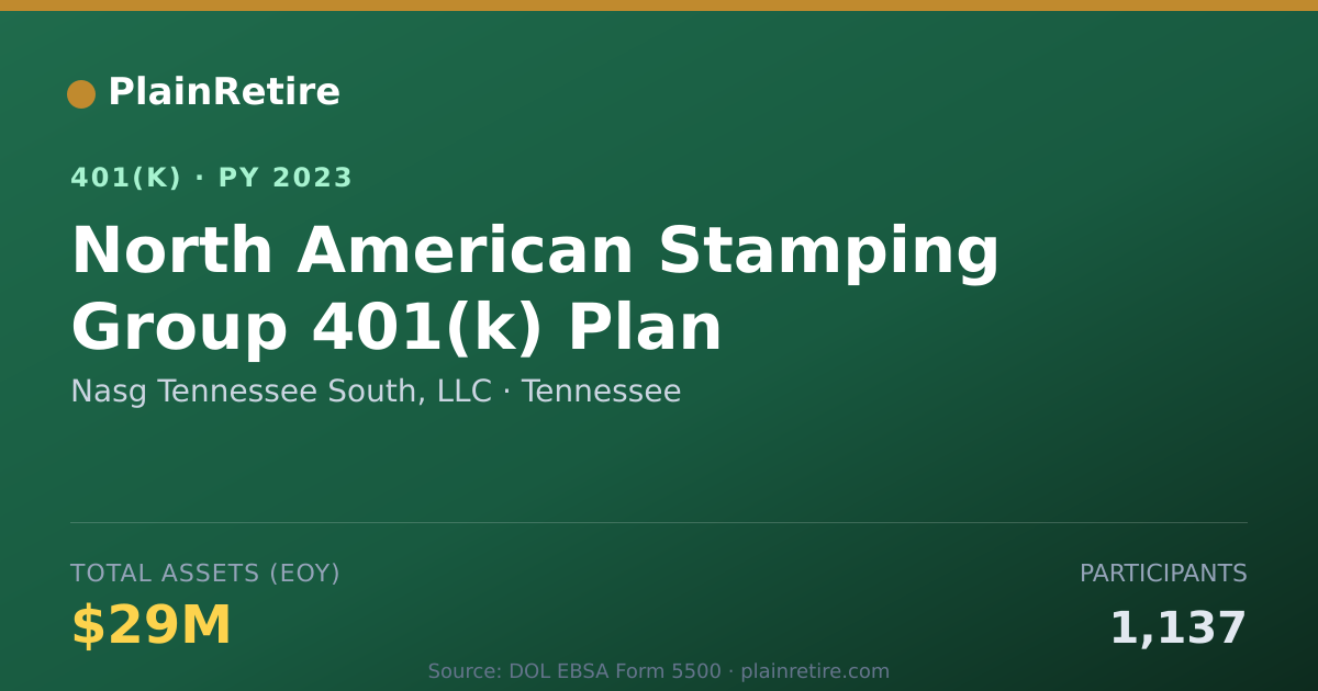 Shareable card for Nasg Tennessee South, LLC 401(k) Plan (2023)