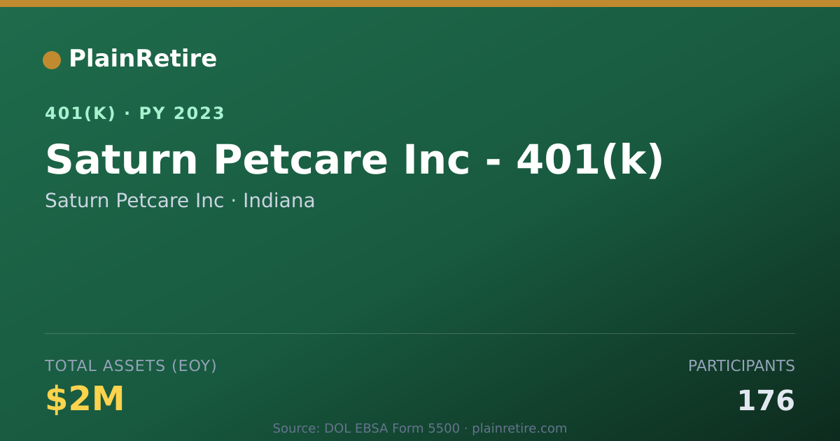 Shareable card for Saturn Petcare Inc 401(k) Plan (2023)