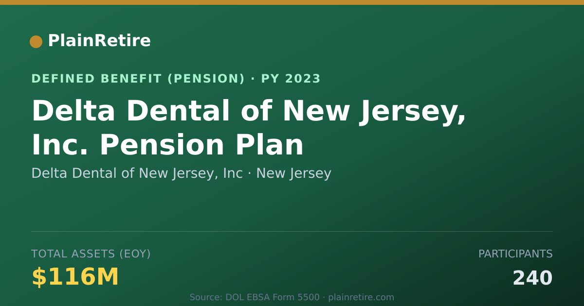 Shareable card for Delta Dental of New Jersey, Inc Pension Plan (2023)
