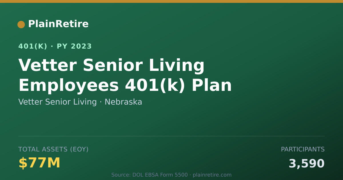 Shareable card for Vetter Senior Living 401(k) Plan (2023)