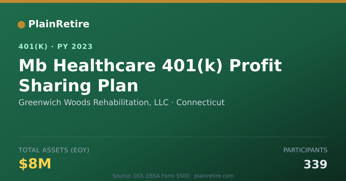 Shareable card for Greenwich Woods Rehabilitation, LLC 401(k) Plan (2023)