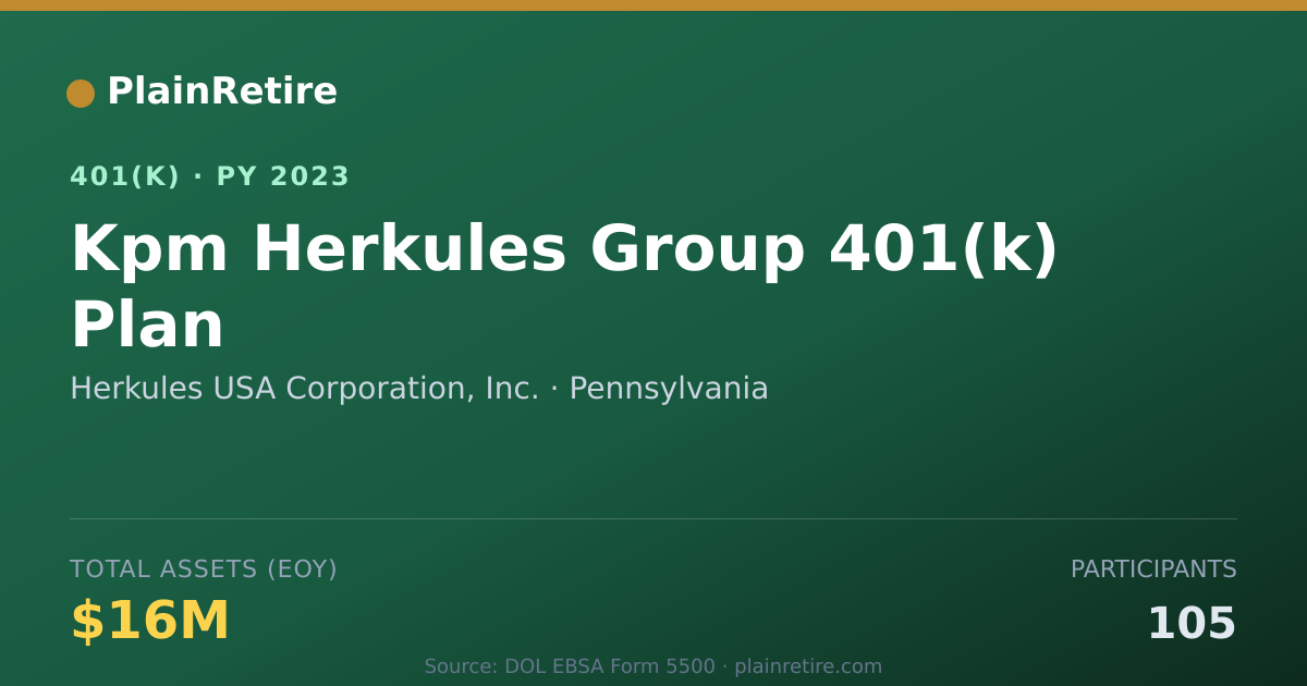 Shareable card for Herkules USA Corporation, Inc. 401(k) Plan (2023)