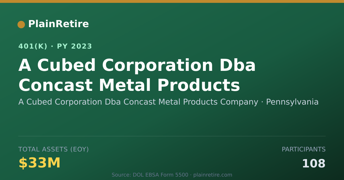 Shareable card for A Cubed Corporation Dba Concast Metal Pro 401(k) Plan (2023)