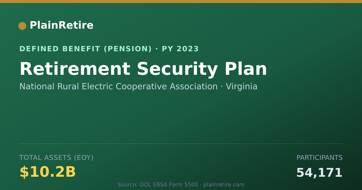 Shareable card for National Rural Electric Cooperative Asso Pension Plan (2023)