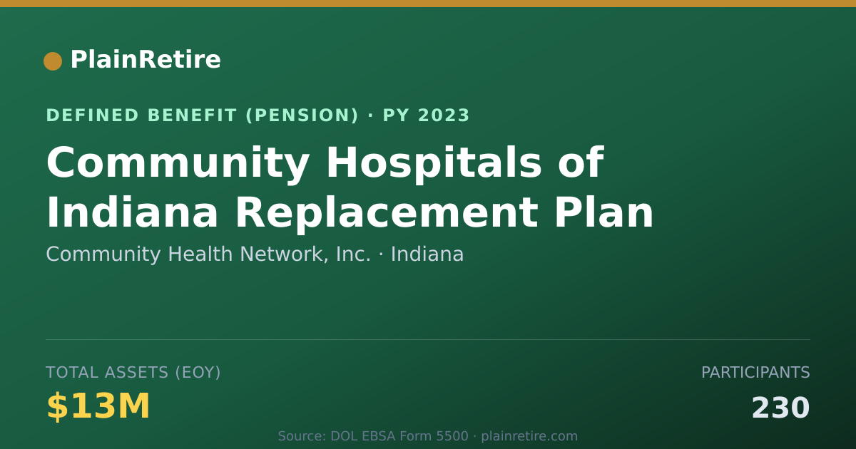 Shareable card for Community Health Network, Inc. Pension Plan (2023)