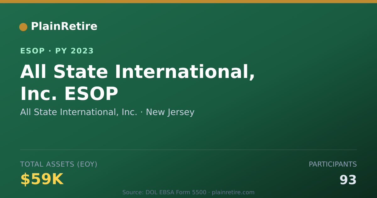 Shareable card for All State International, Inc. ESOP (2023)