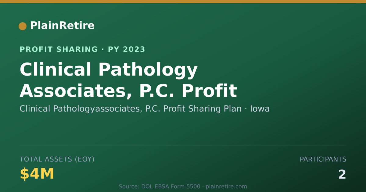 Shareable card for Clinical Pathologyassociates, P.C Profit Sharing Plan (2023)