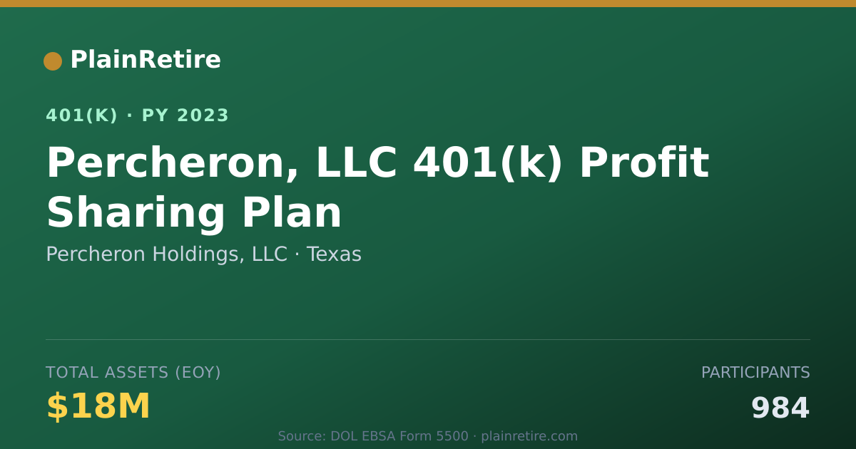 Shareable card for Percheron Holdings, LLC 401(k) Plan (2023)