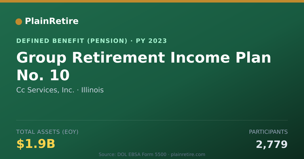 Shareable card for Cc Services, Inc. Pension Plan (2023)