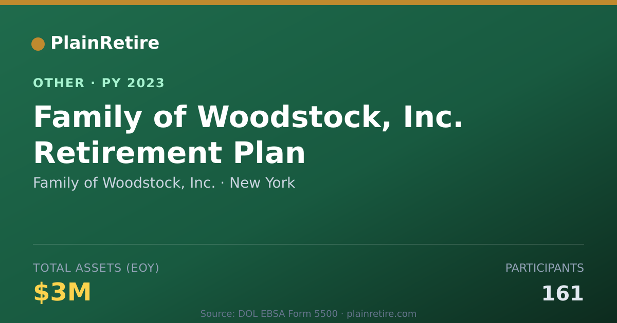 Shareable card for Family of Woodstock, Inc. Retirement Plan (2023)