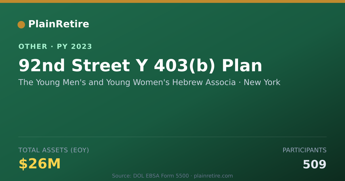 Shareable card for The Young Men's and Young Women's Heb Retirement Plan (2023)