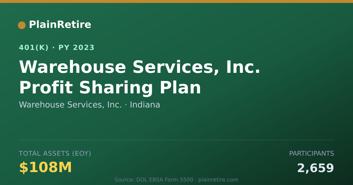 Shareable card for Warehouse Services, Inc. 401(k) Plan (2023)