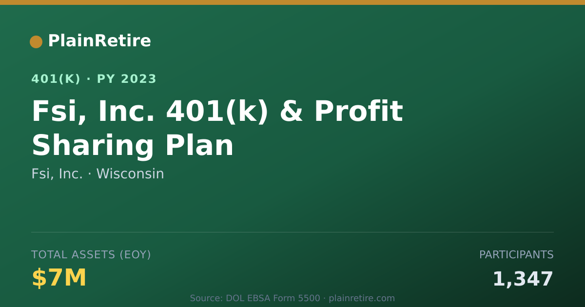 Shareable card for Fsi, Inc. 401(k) Plan (2023)