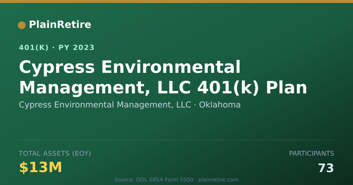Shareable card for Cypress Environmental Management, LLC 401(k) Plan (2023)