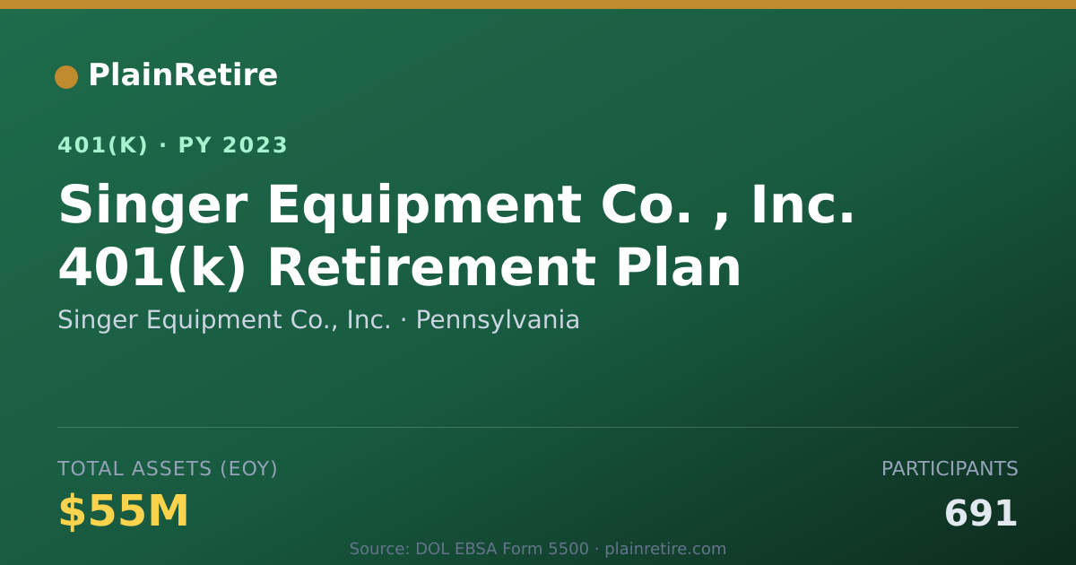 Shareable card for Singer Equipment Co., Inc. 401(k) Plan (2023)