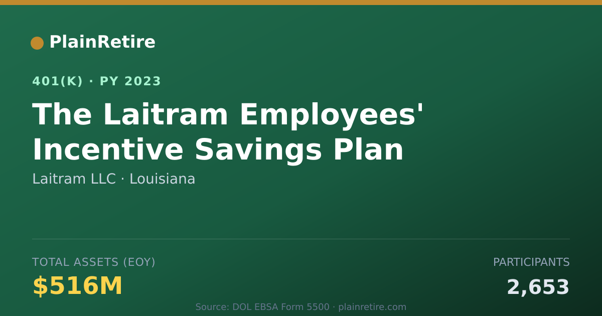 Shareable card for Laitram LLC 401(k) Plan (2023)
