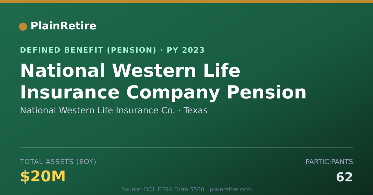 Shareable card for National Western Life Insurance Co. Pension Plan (2023)