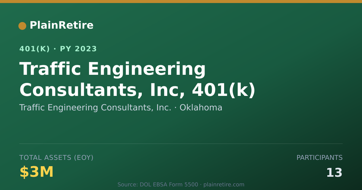 Shareable card for Traffic Engineering Consultants, Inc. 401(k) Plan (2023)