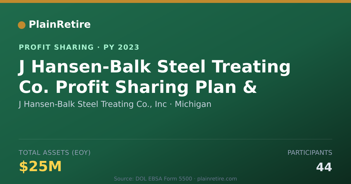 Shareable card for J Hansen-Balk Steel Treating Co., Profit Sharing Plan (2023)
