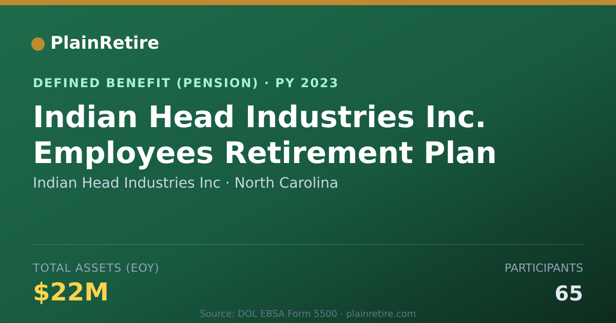 Shareable card for Indian Head Industries Inc Pension Plan (2023)