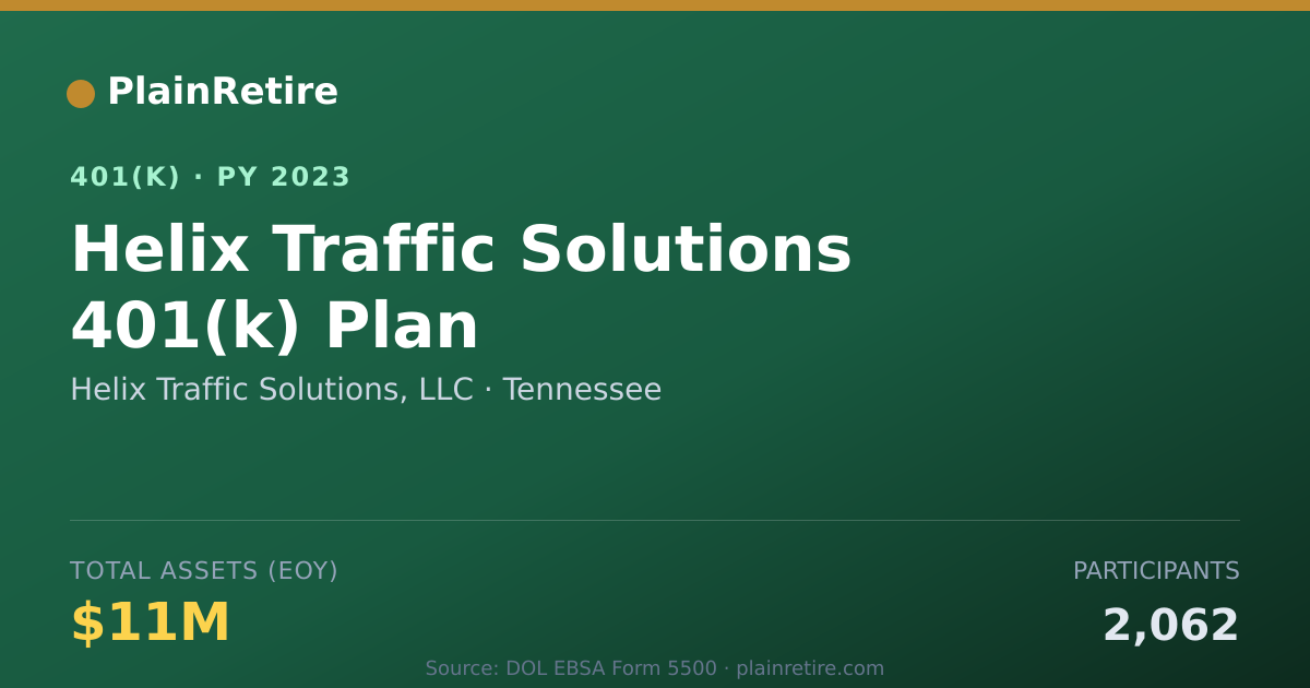 Shareable card for Helix Traffic Solutions, LLC 401(k) Plan (2023)