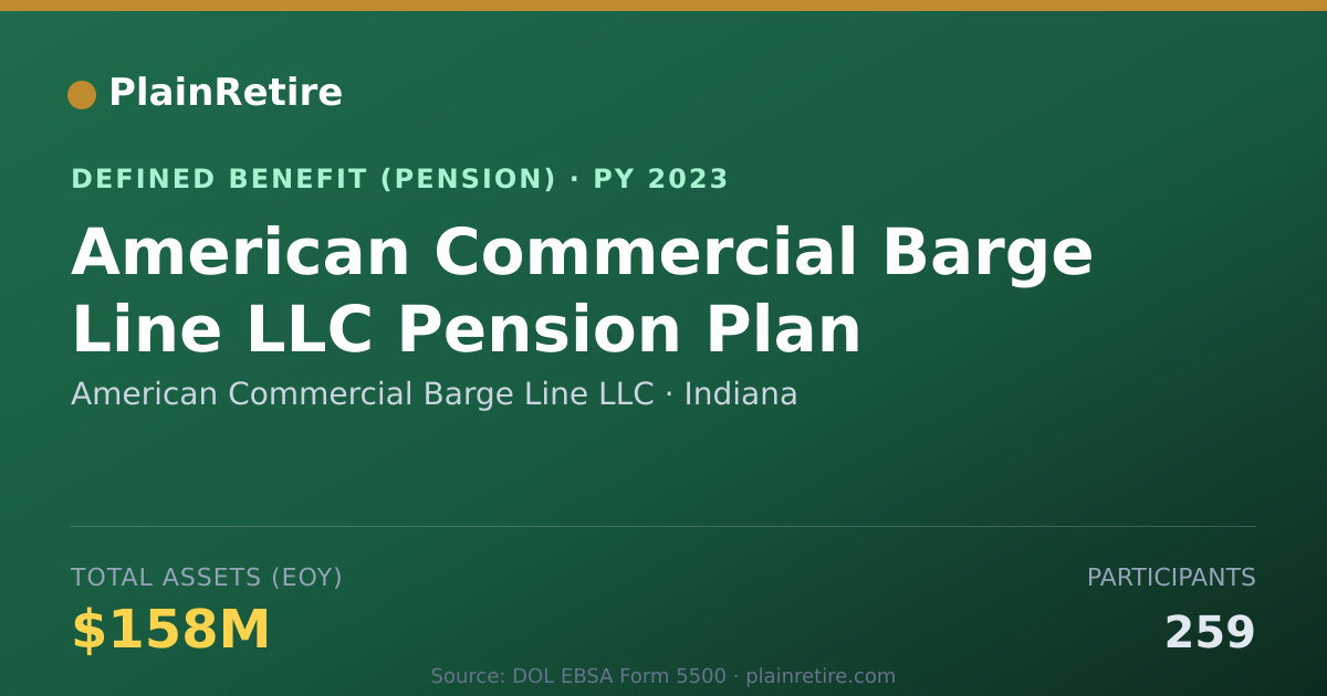 Shareable card for American Commercial Barge Line LLC Pension Plan (2023)