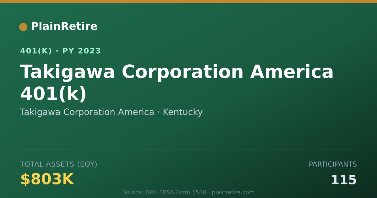Shareable card for Takigawa Corporation America 401(k) Plan (2023)