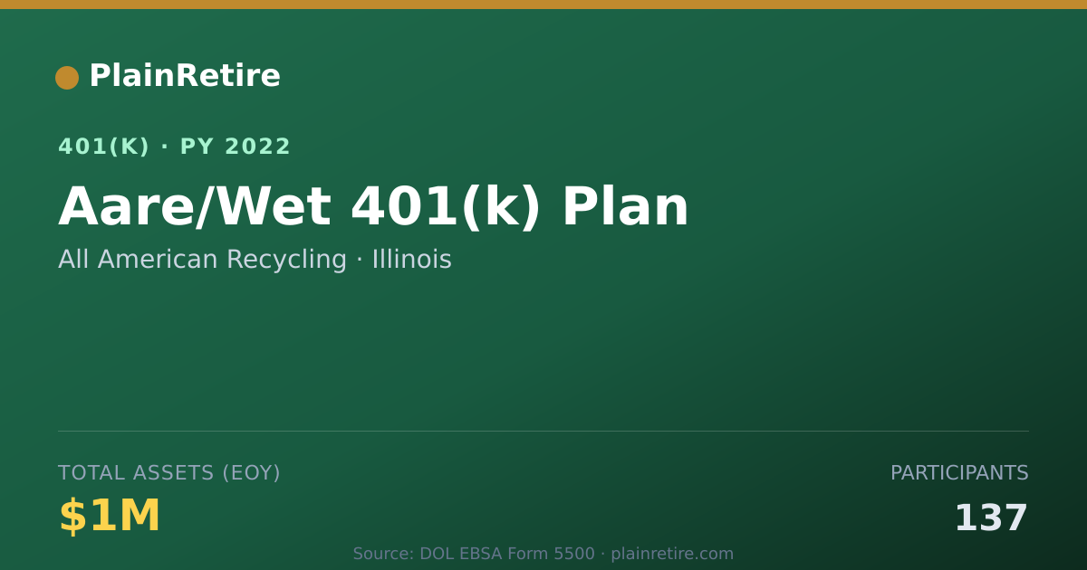 Shareable card for All American Recycling 401(k) Plan (2022)