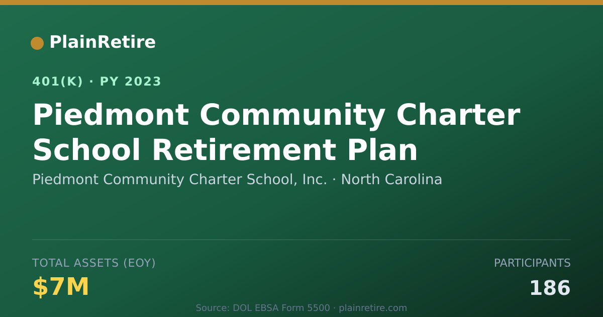 Shareable card for Piedmont Community Charter School, Inc. 401(k) Plan (2023)