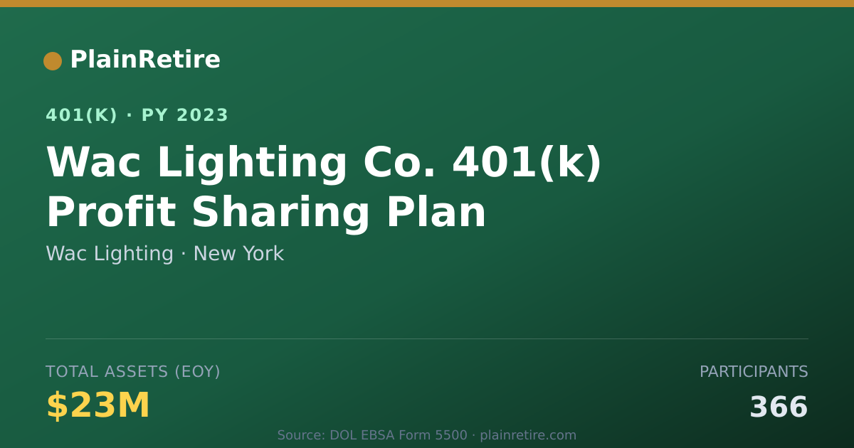 Shareable card for Wac Lighting 401(k) Plan (2023)