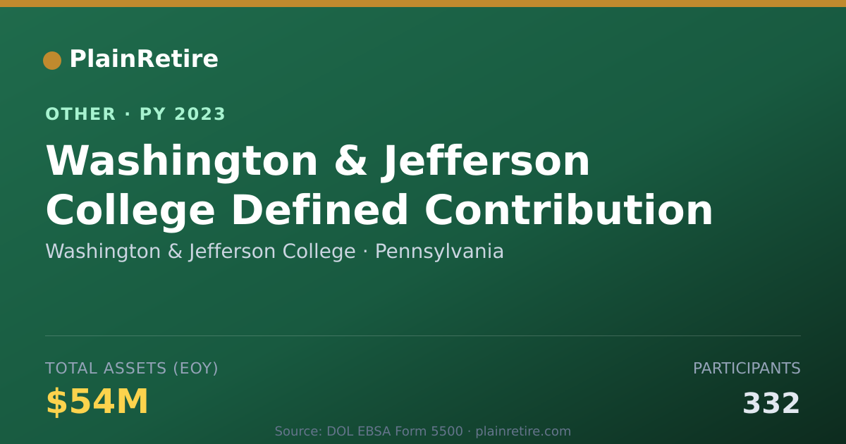 Shareable card for Washington & Jefferson College Retirement Plan (2023)
