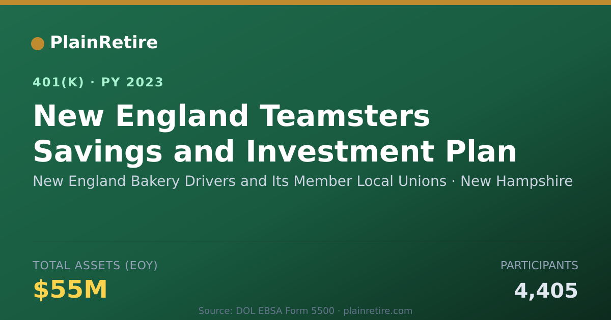Shareable card for New England Bakery Drivers and Its Member 401(k) Plan (2023)