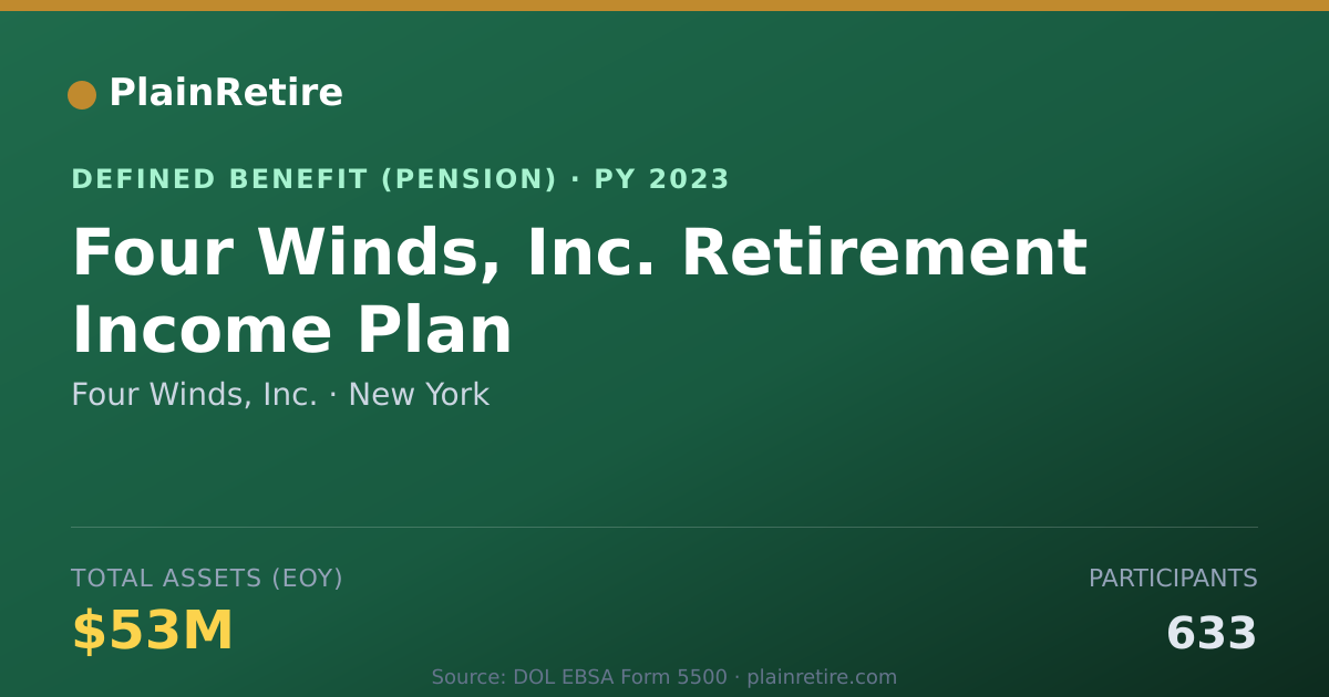 Shareable card for Four Winds, Inc. Pension Plan (2023)