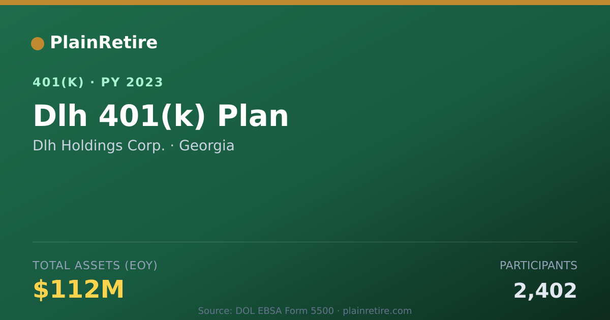 Shareable card for Dlh Holdings Corp. 401(k) Plan (2023)