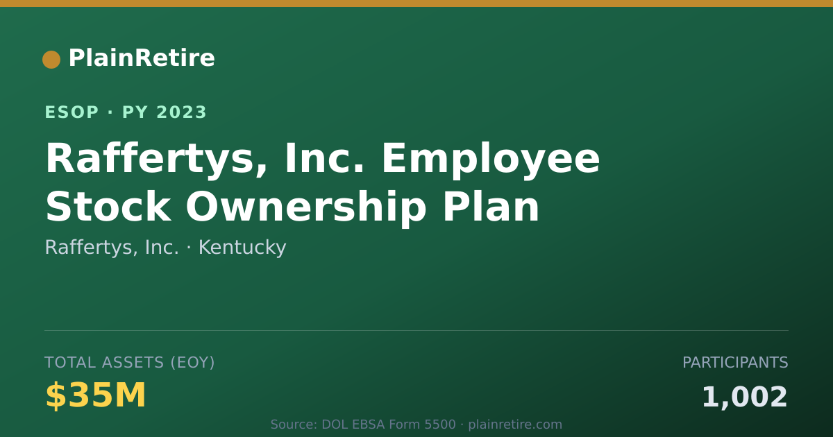 Shareable card for Raffertys, Inc. ESOP (2023)