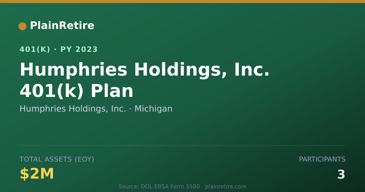 Shareable card for Humphries Holdings, Inc. 401(k) Plan (2023)